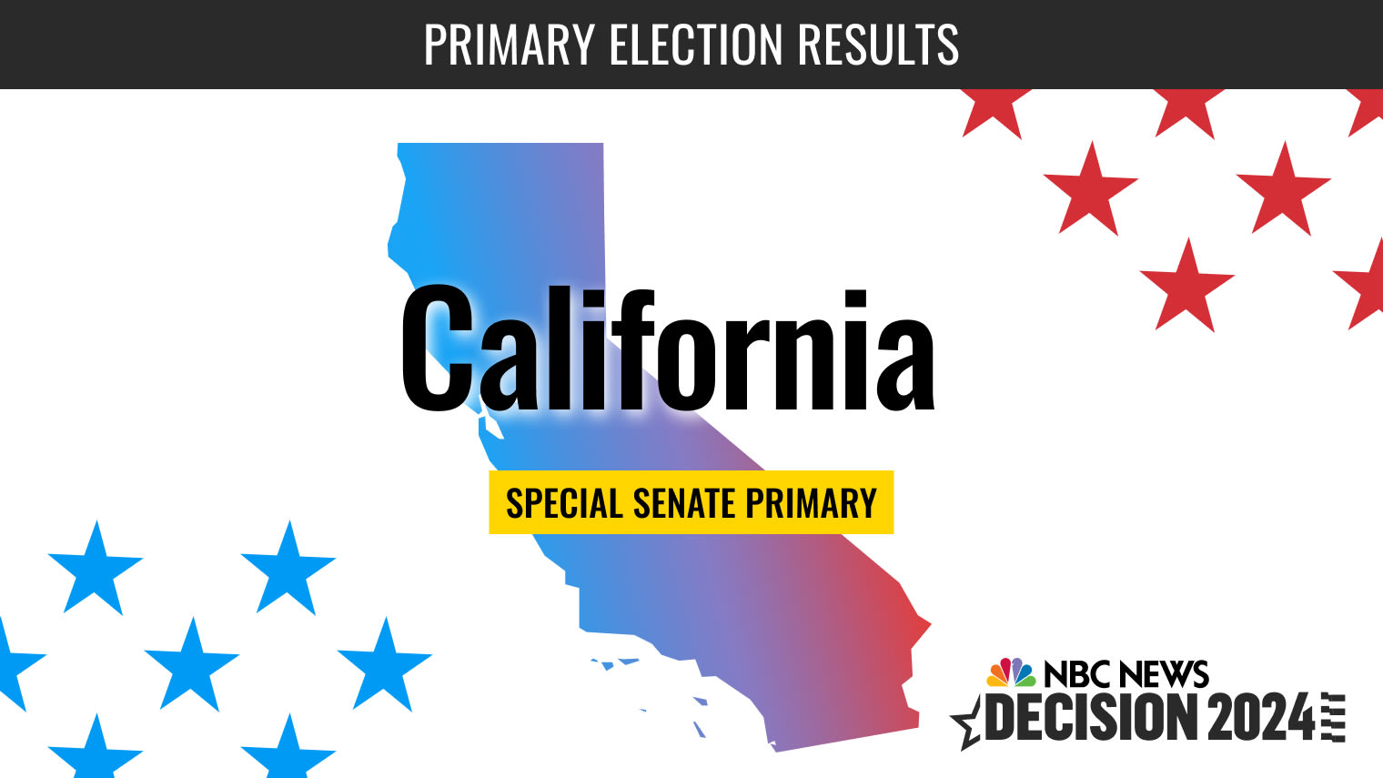 California Senate Primary Special Election Live Results 2024 - NBC News